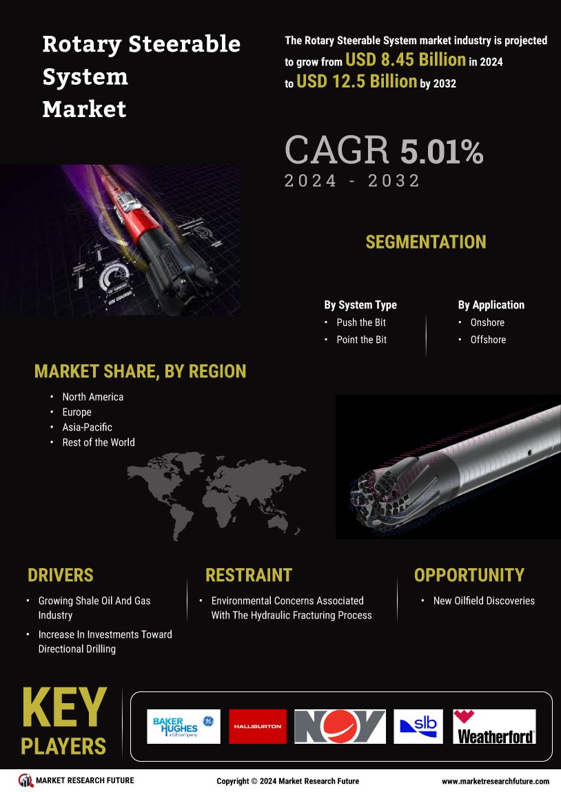 Rotary Steerable System Market