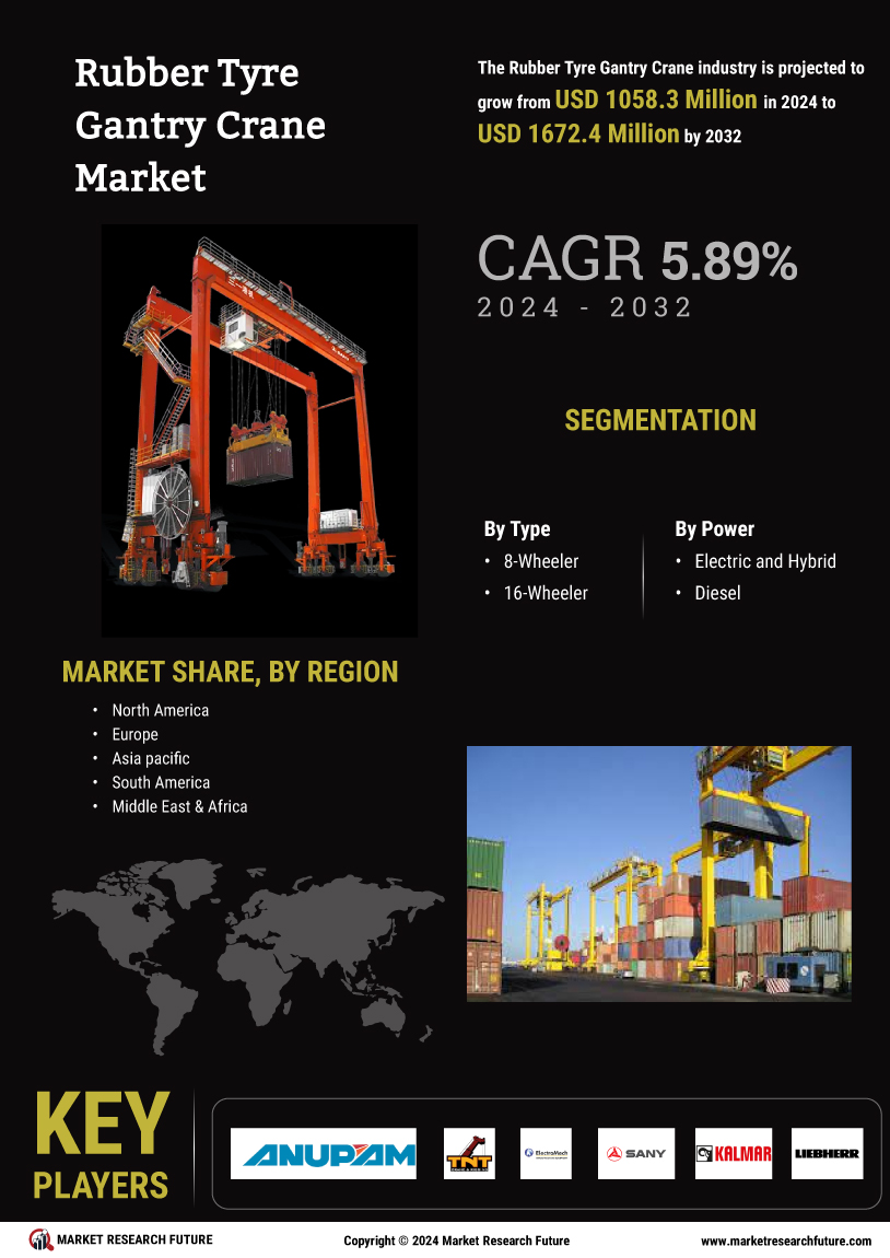 Rubber Tyre Gantry Crane Market