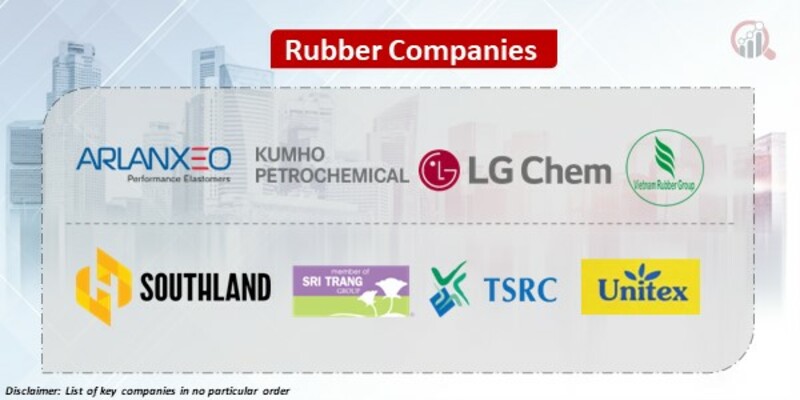 Rubber Key Companies