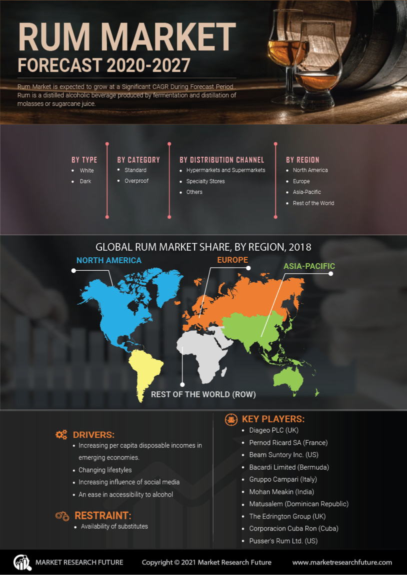 Rum Market