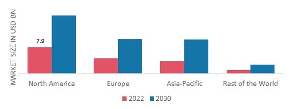 SATELLITE LAUNCH VEHICLEMARKET SHARE BY REGION 2022