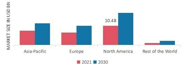 SATELLITE MANUFACTURING AND LAUNCH MARKET SHARE BY REGION 2022