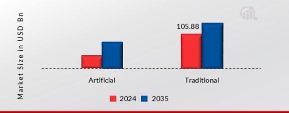 SATELLITE SOLAR PANELS ARRAY MARKET SHARE BY ORBIT 2024 AND 2035