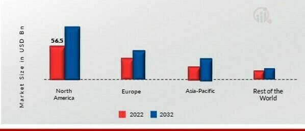 SAVORY SNACKS MARKET SHARE BY REGION 2022 (%)