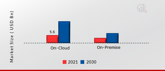 SCADA Market by Deployment, 2021 & 2030 