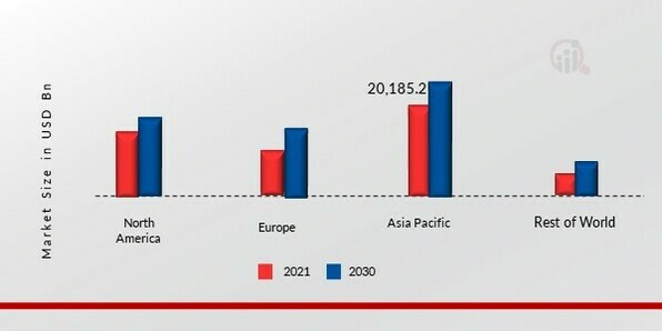 SCAFFOLDING MARKET SHARE BY REGION