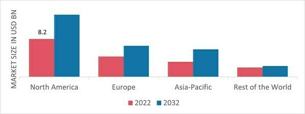 SECURITY LABEL MARKET SHARE BY REGION 2022