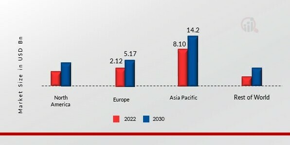 SELF-COMPACTING CONCRETE MARKET SHARE BY REGION