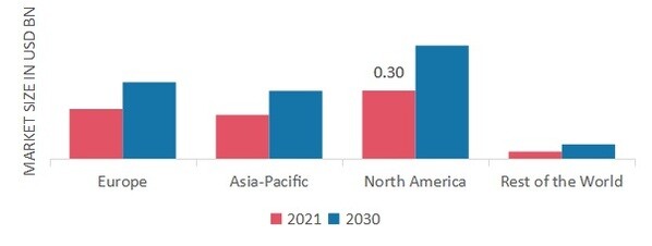 SEMICONDUCTOR BONDING MARKET SHARE BY REGION 2021