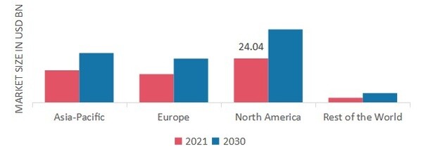 SEMICONDUCTOR FOUNDRY MARKET SHARE BY REGION 2021