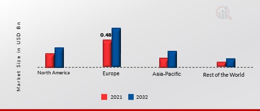 SHEA BUTTER MARKET SHARE BY REGION