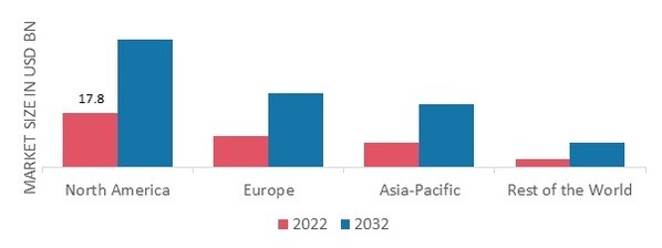 SHRIMP MARKET SHARE BY REGION 2022