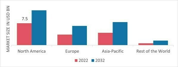 SHRINK SLEEVE LABELS MARKET SHARE BY REGION 2022