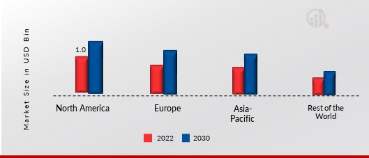 SILAGE ADDITIVES MARKET SHARE BY REGION 2022 (USD Billion)1.jpg