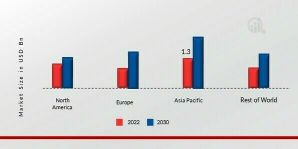 SILICON CARBIDE MARKET SHARE BY REGION