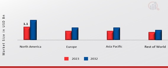 SINGLE-USE ASSEMBLIES MARKET SHARE BY REGION 2023