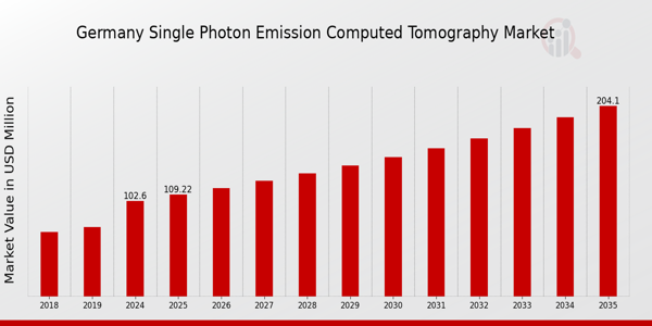 Germany Single Photon Emission Computed Tomography Market Overview