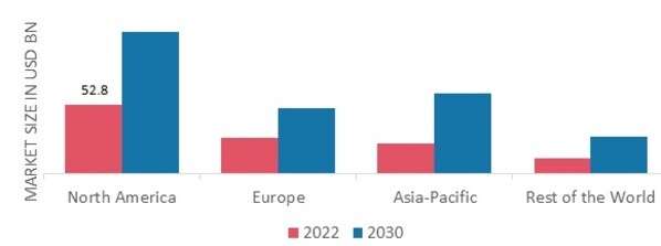 SKIM MILK POWDER MARKET SHARE BY REGION 2022