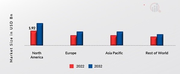 SKIN LIGHTENING CREAM MARKET SHARE BY REGION 2022