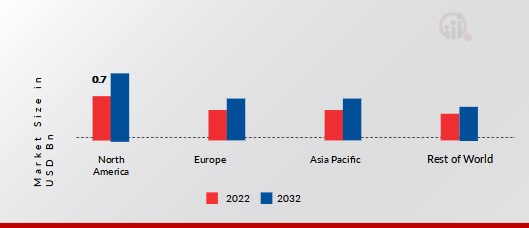 SLATE MARKET SHARE BY REGION 2022