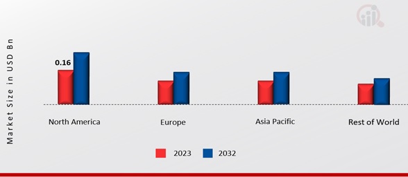 SLEEP APNEA IMPLANTS MARKET SHARE BY REGION 2023 