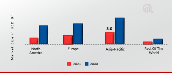 SMART GLASS MARKET SHARE BY REGION 2022