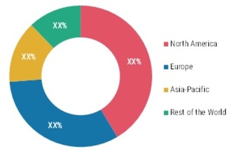 SMART HOSPITAL WEARABLES MARKET SHARE BY REGION 2021