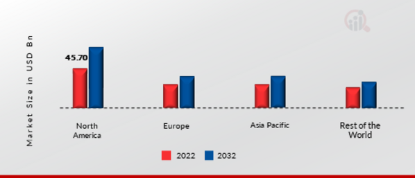 SMART INFRASTRUCTURE MARKET SHARE BY REGION 2022