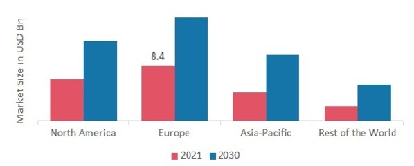 SMART RAILWAY MARKET SHARE BY REGION 2021