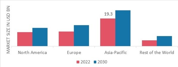 SMOKELESS TOBACCO MARKET SHARE BY REGION 2022