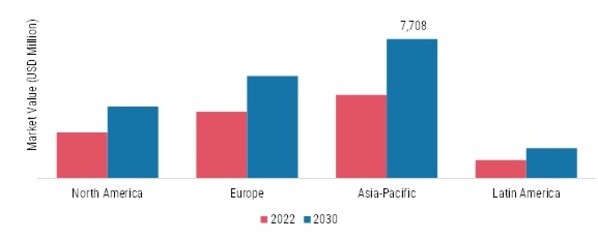 SOCKS MARKET SHARE BY REGION 2021