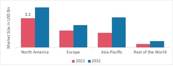 SODIUM NAPHTHALENE SULPHONATE FORMALDEHYDE MARKET SHARE BY REGION 2022