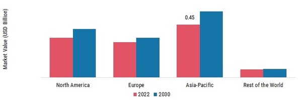 SODIUM TRIPOLYPHOSPHATE MARKET SHARE BY REGION 2022