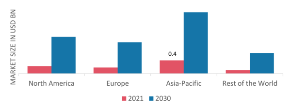 SOLID OXIDE FUEL CELL MARKET SHARE BY REGION 2021