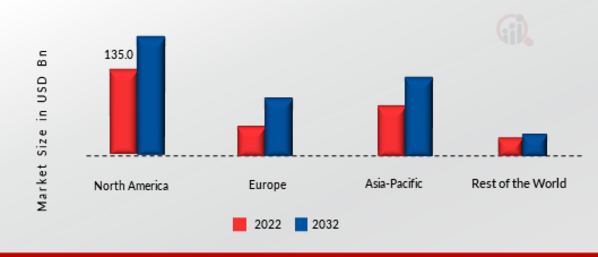 SOLID WASTE MANAGEMENT MARKET SHARE BY REGION 2022