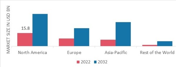 SOLUBLE FIBER MARKET SHARE BY REGION 2022