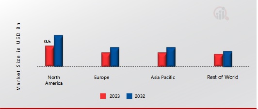 SOLVENT RECOVERY AND RECYCLING MARKET SHARE BY REGION 2023