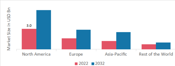 SOMATOSTATIN ANALOGS MARKET SHARE BY REGION 2022