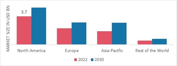 SOY PROTEIN INGREDIENTS MARKET SHARE BY REGION 2022