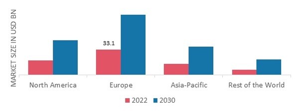 SPARKLING WATER MARKET SHARE BY REGION 2022