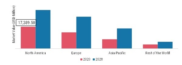 SPARKLING WINE MARKET SHARE BY REGION 2020