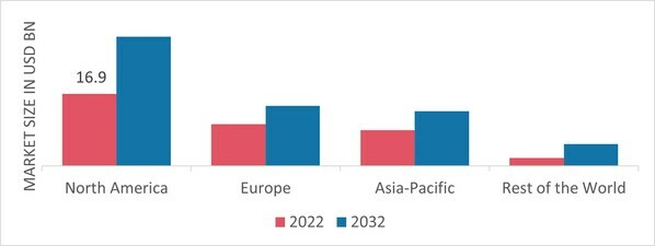 SPECIALTY TAPES MARKET SHARE BY REGION 2022