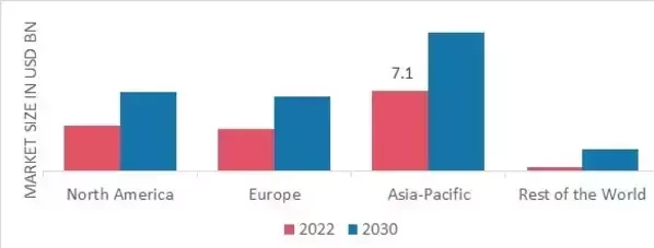 SPICES MARKET SHARE BY REGION 2022