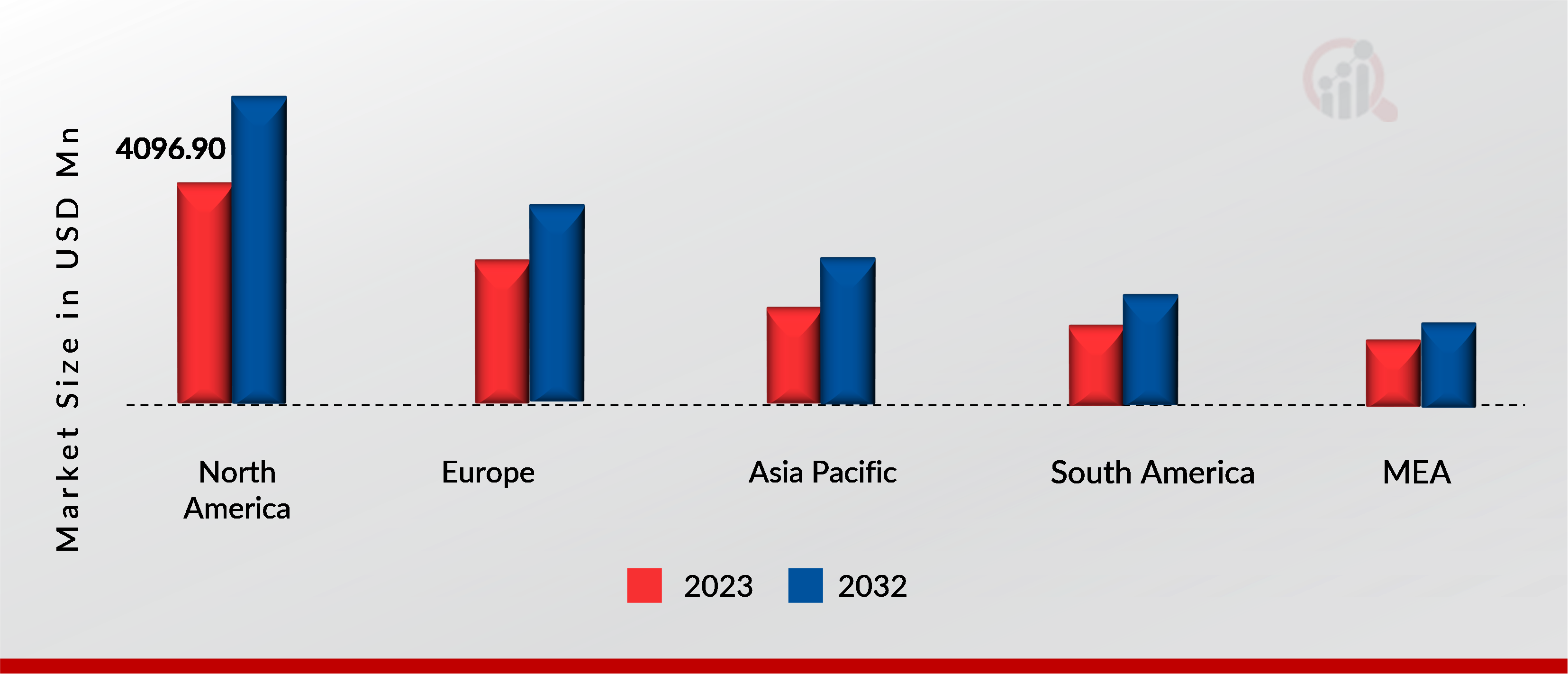 SPORTS BRAS MARKET SHARE BY REGION 2023 