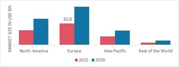 SPORTS NUTRITION MARKET SHARE BY REGION 2022