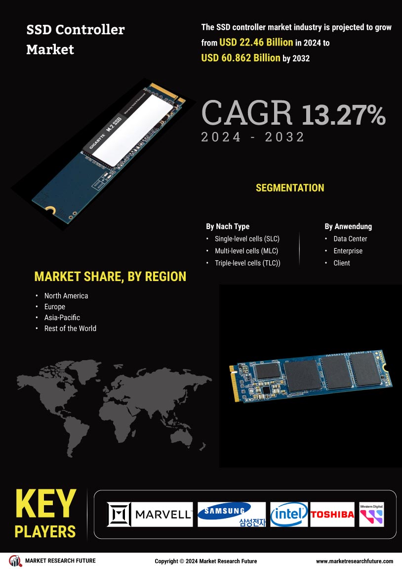 SSD Controller Market