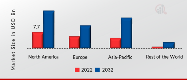 SSD CONTROLLER MARKET SHARE BY REGION 2022