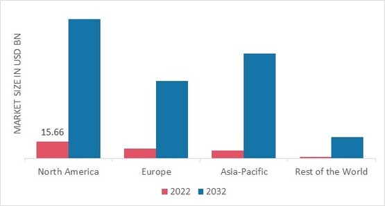 STATIONARY ENERGY STORAGE MARKET SHARE BY REGION 2022