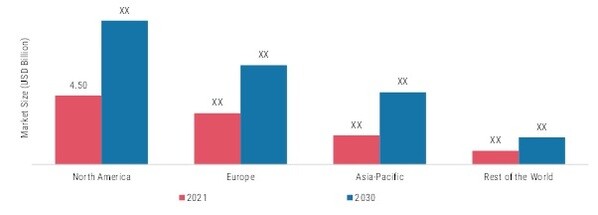 STEM CELL MANUFACTURING MARKET, BY REGION 2021 & 2030