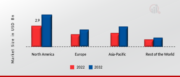 STORAGE TANK MARKET SHARE BY REGION 2022